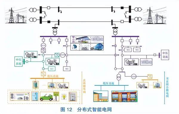 中国能源系统将接近电力系统