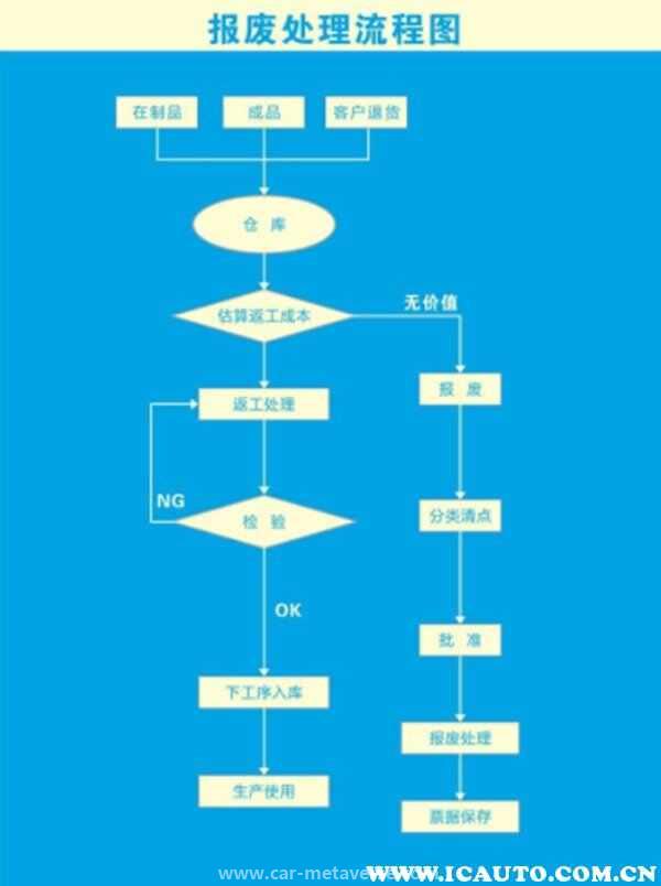 驾驶达到报废标准车辆上路怎么处罚
