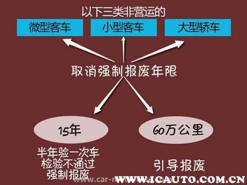 车辆报废补贴2023价格