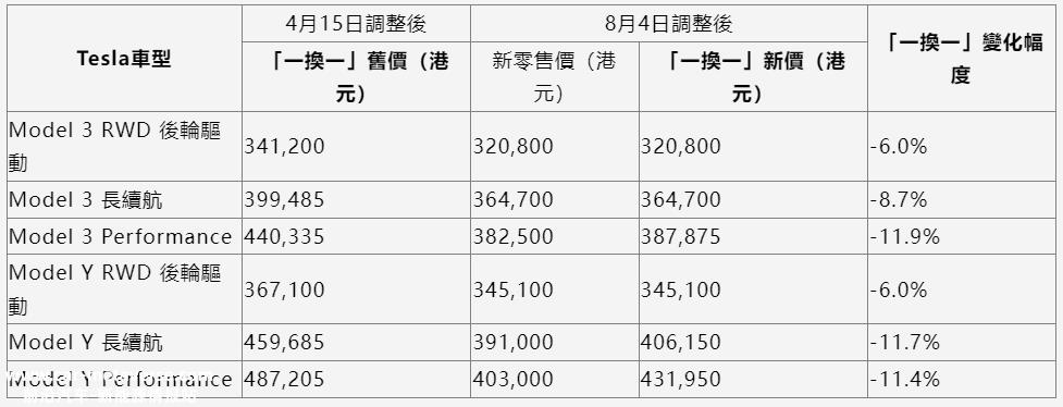 E周看点 | 大众旗下捷达品牌或采购零跑技术平台；特斯拉将再降价
