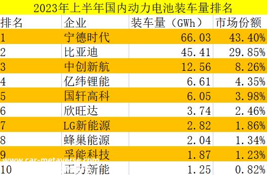谁是本周话题之王?宁德时代绝对排名第一