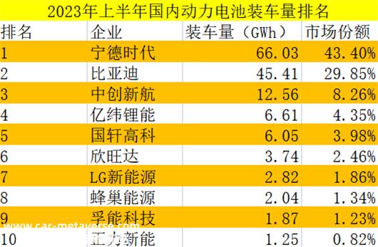 日赚一亿的企业也降薪？宁德时代心里苦