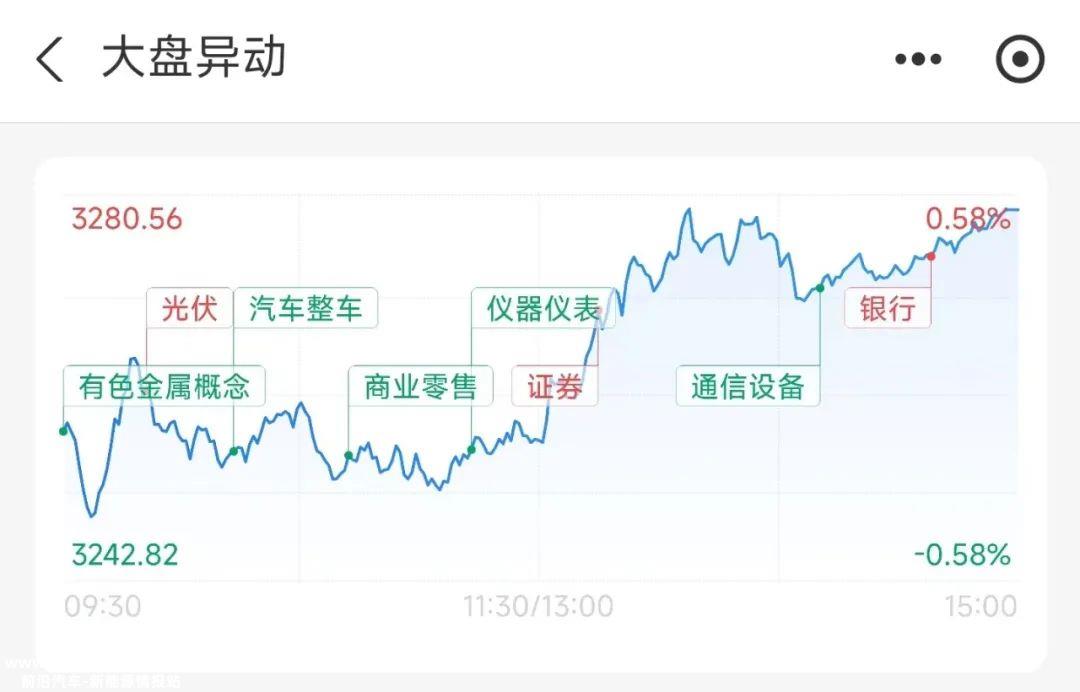 评估一周车股,查百态车市