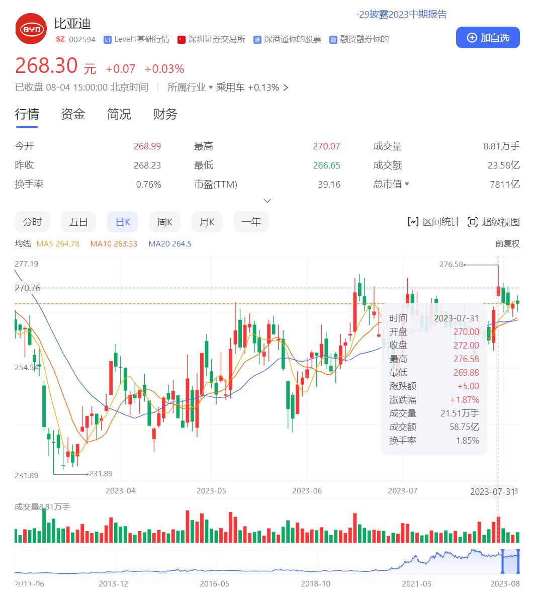 评估一周车股,查百态车市