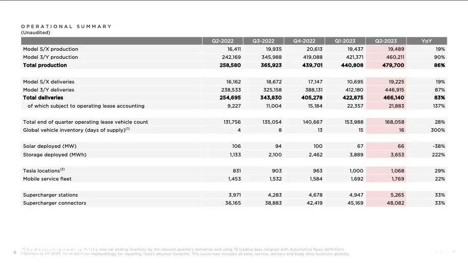 Lordstown Motors的破产意味着新车成功的时代已