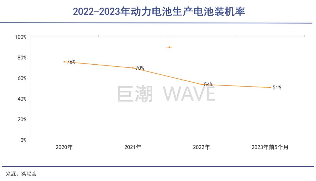 锂价的另一个周期底部,还是不锂不弃?