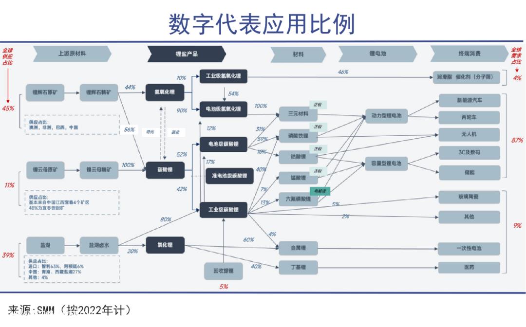 锂价的另一个周期底部,还是不锂不弃?