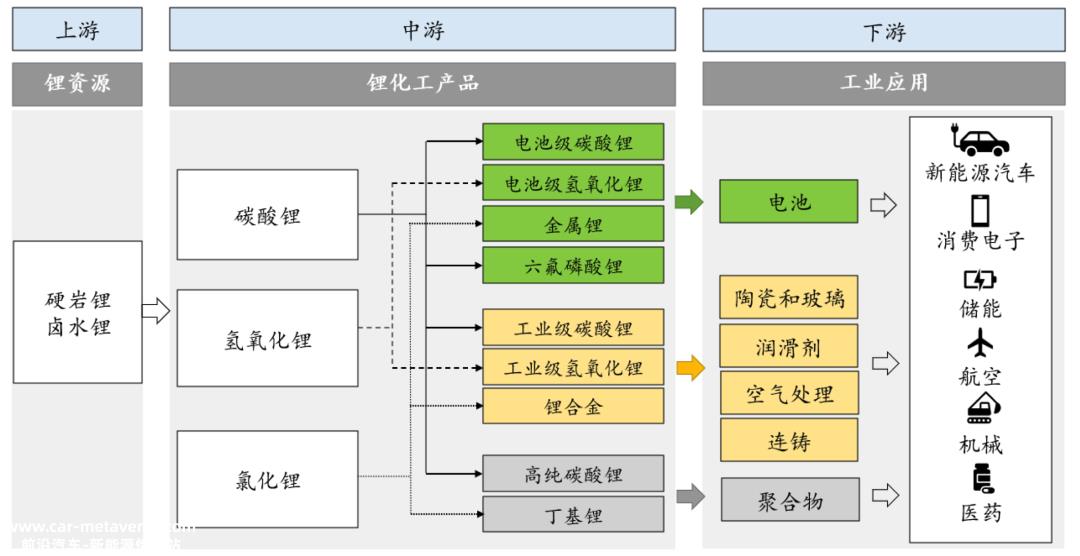 023年锂行业研究报告"