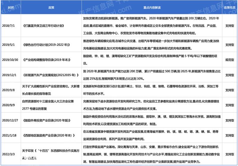 023年锂行业研究报告"