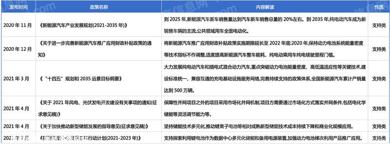 023年锂行业研究报告"