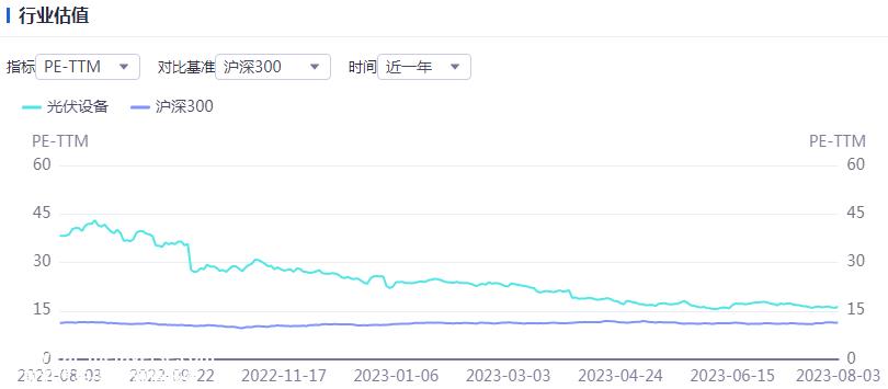 光伏要闻：巨头138亿扩产有新动向！