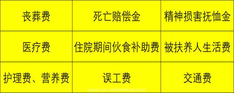车辆事故处理流程及赔偿标准