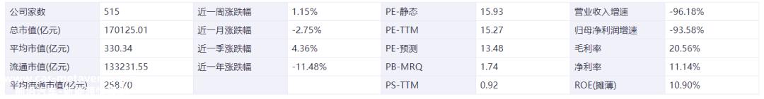 证券之星新能源汽车行业周报