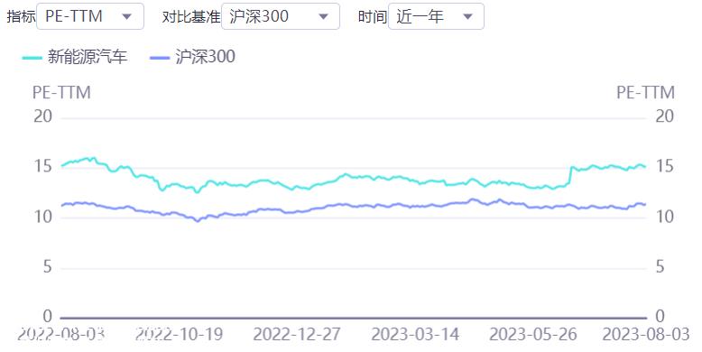 证券之星新能源汽车行业周报