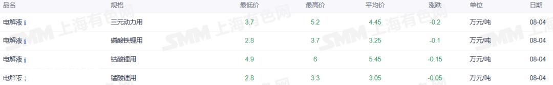 证券之星新能源汽车行业周报