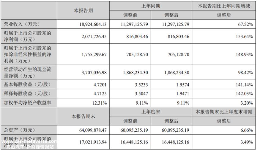 宁德时代这么赚钱,为什么要开始收缩?