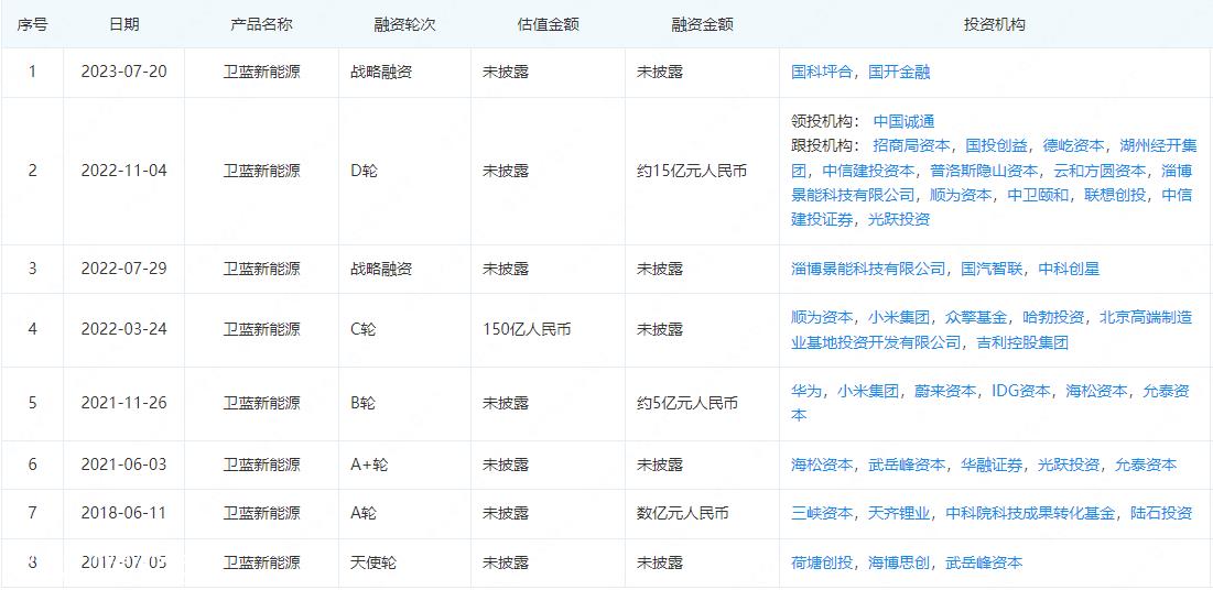 卫兰新能源360Wh/kg锂电池交付签约暨卫兰长三角研发中心