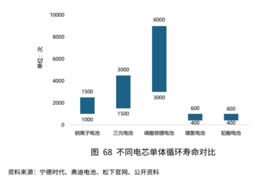 为什么长期难以着陆的钠电池可以在两轮车上大规模生产?