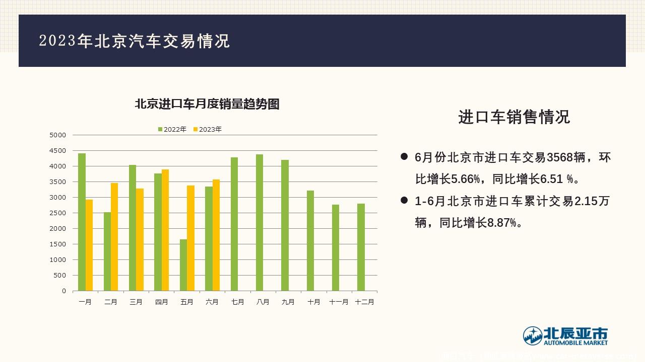 【地方市场】2023年6月份北京汽车市场分析