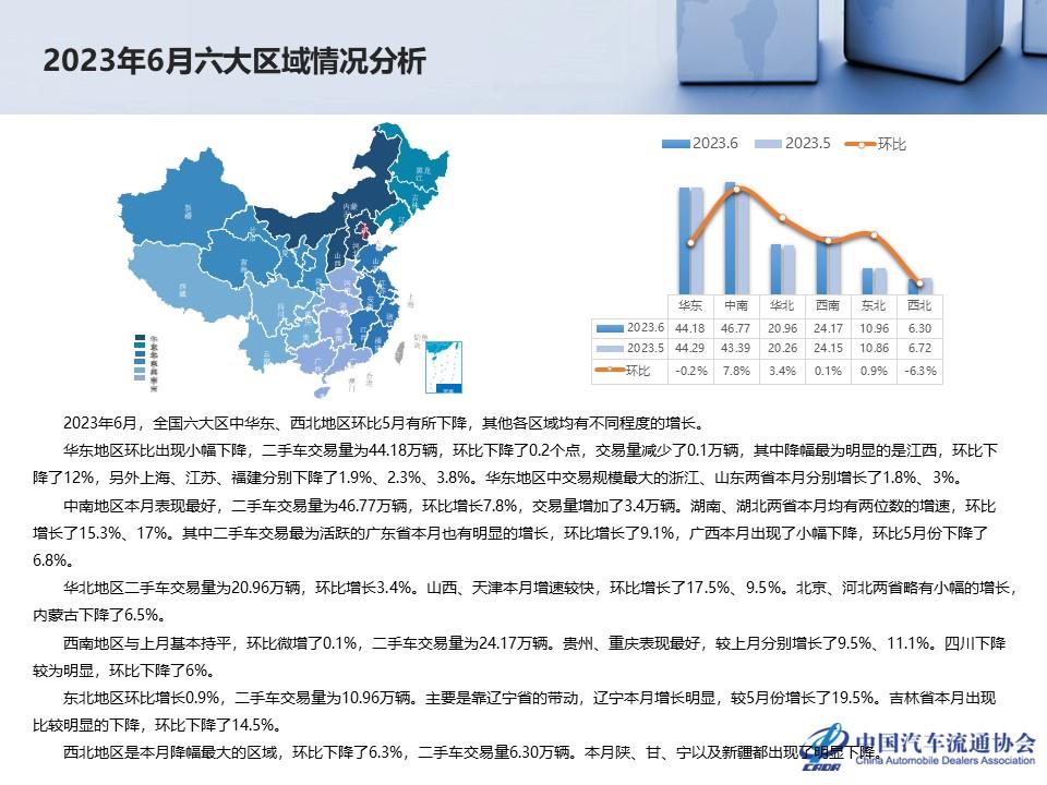 【二手车】2023年6月全国二手车市场深度分析