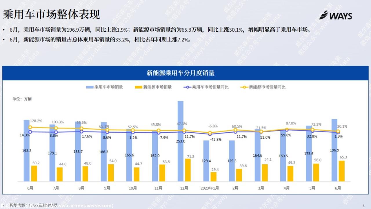 【新能源】2023年6月新能源汽车行业月报
