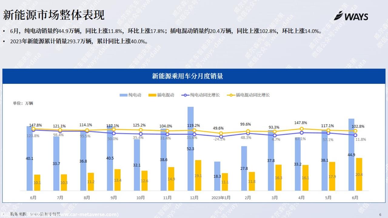 【新能源】2023年6月新能源汽车行业月报