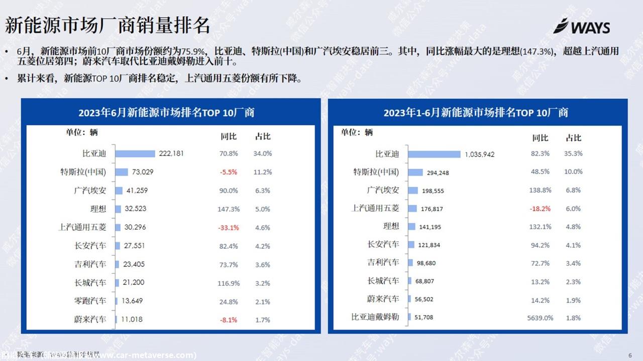【新能源】2023年6月新能源汽车行业月报