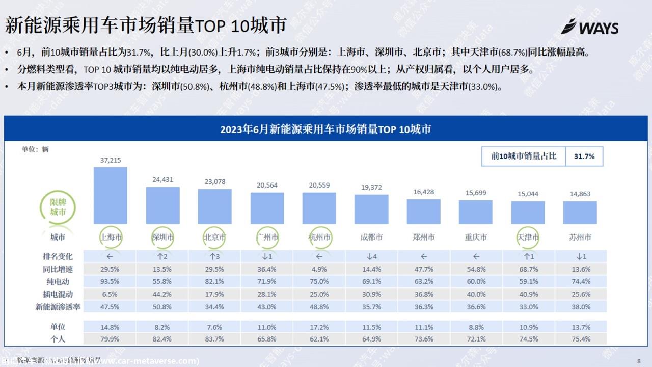 【新能源】2023年6月新能源汽车行业月报