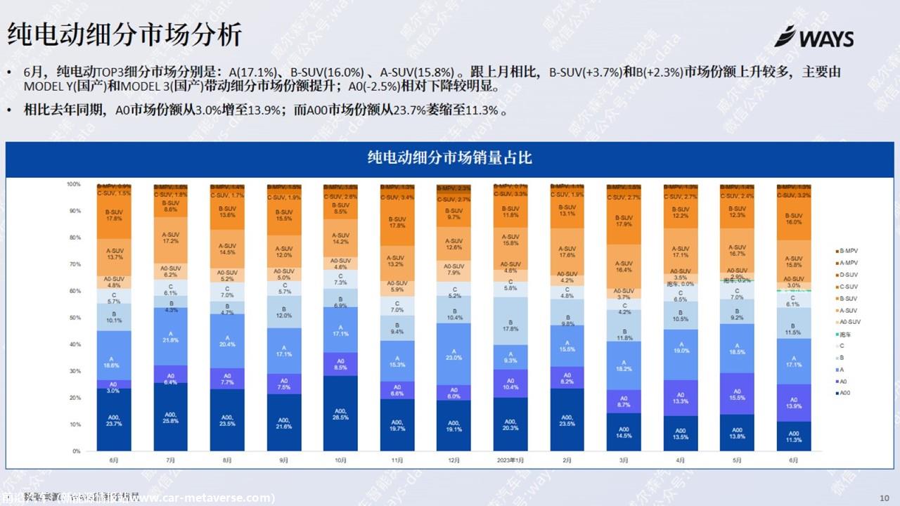【新能源】2023年6月新能源汽车行业月报