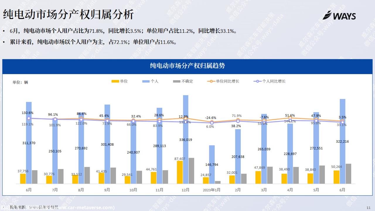 【新能源】2023年6月新能源汽车行业月报
