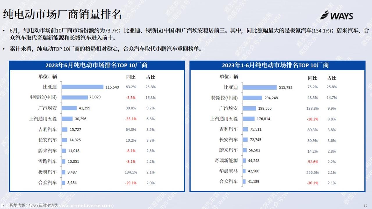【新能源】2023年6月新能源汽车行业月报