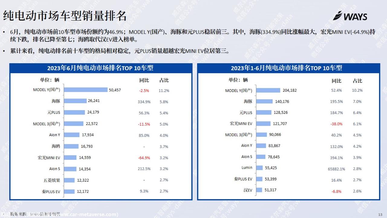 【新能源】2023年6月新能源汽车行业月报