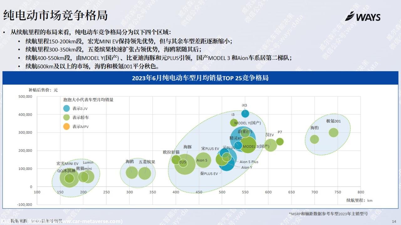 【新能源】2023年6月新能源汽车行业月报