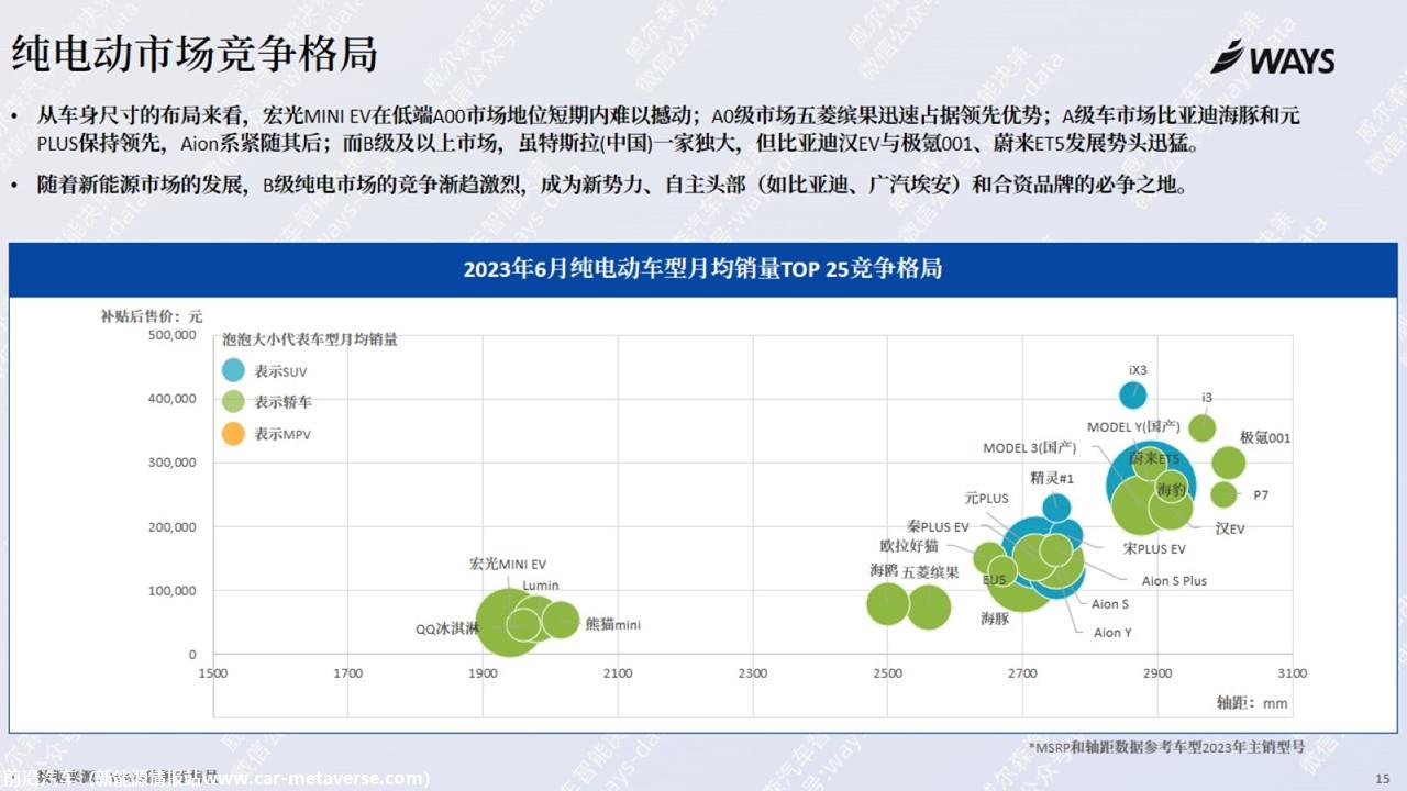 【新能源】2023年6月新能源汽车行业月报
