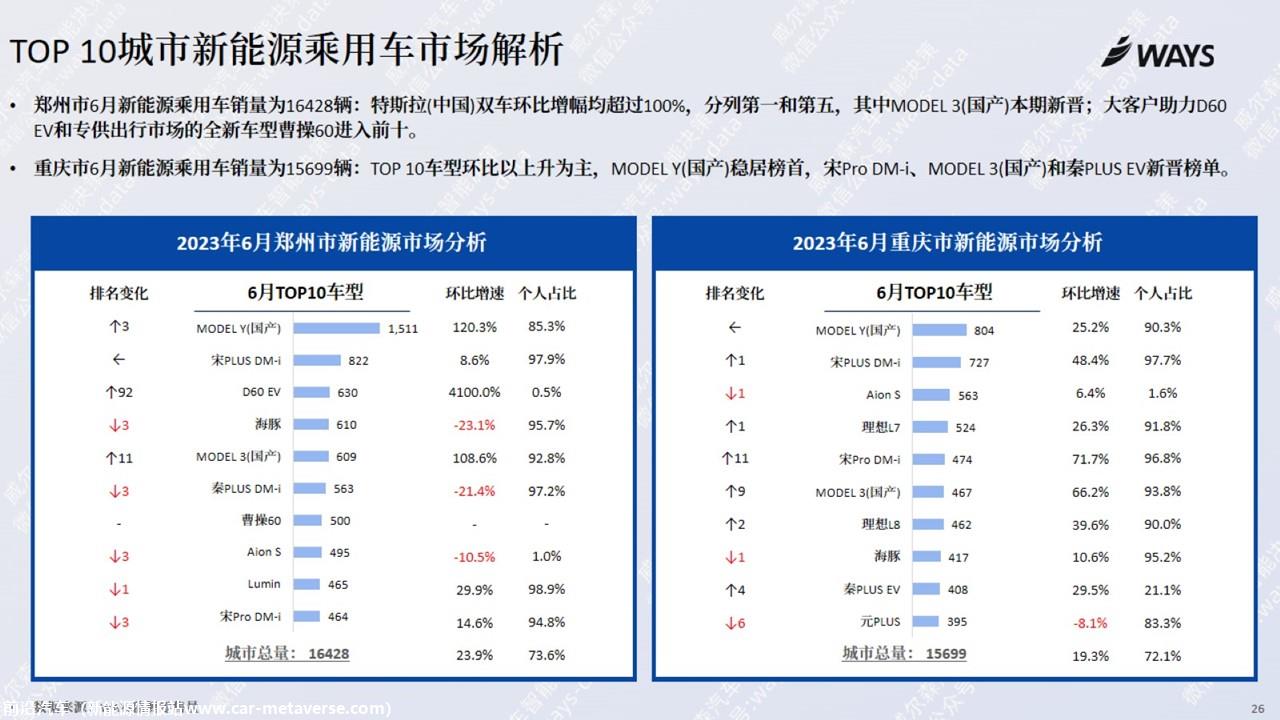 【新能源】2023年6月新能源汽车行业月报