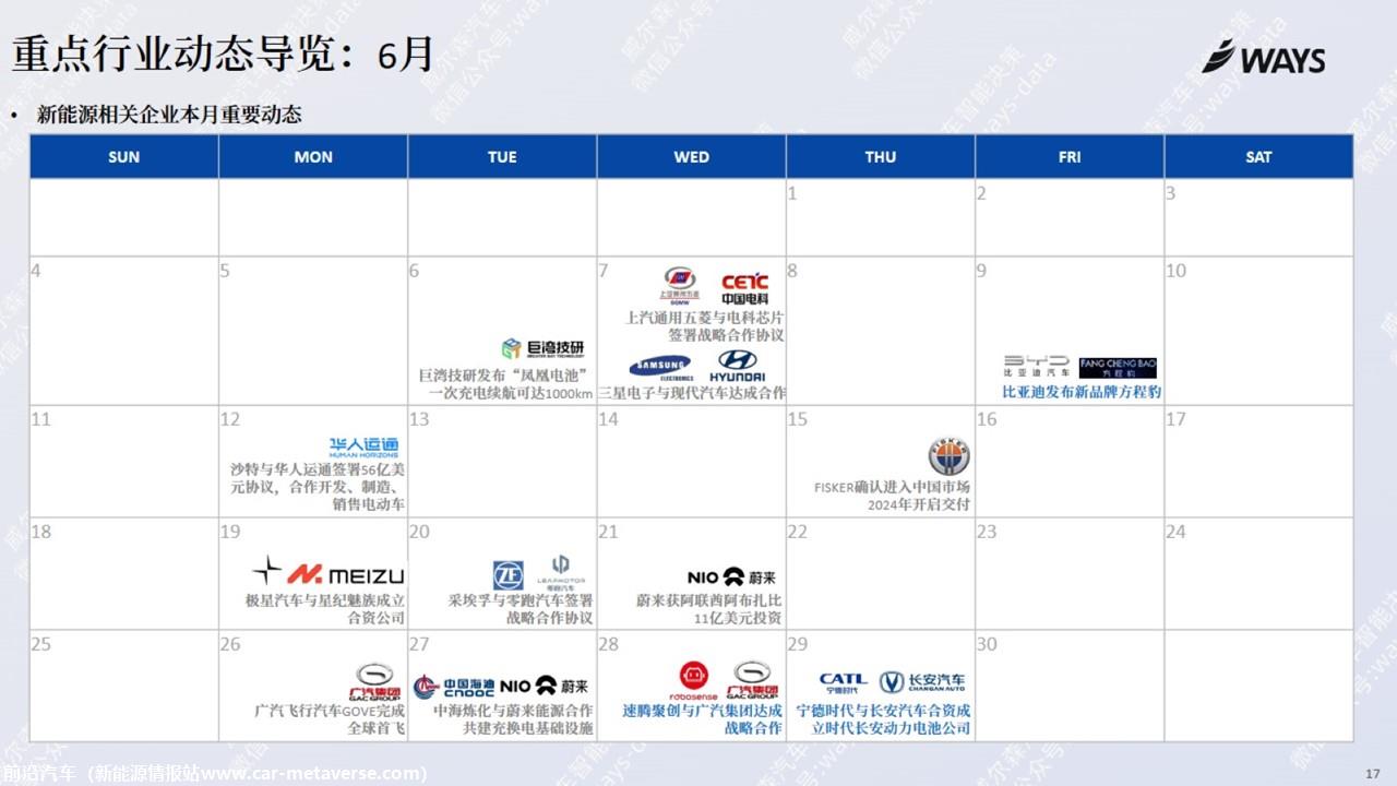【新能源】2023年6月新能源汽车行业月报