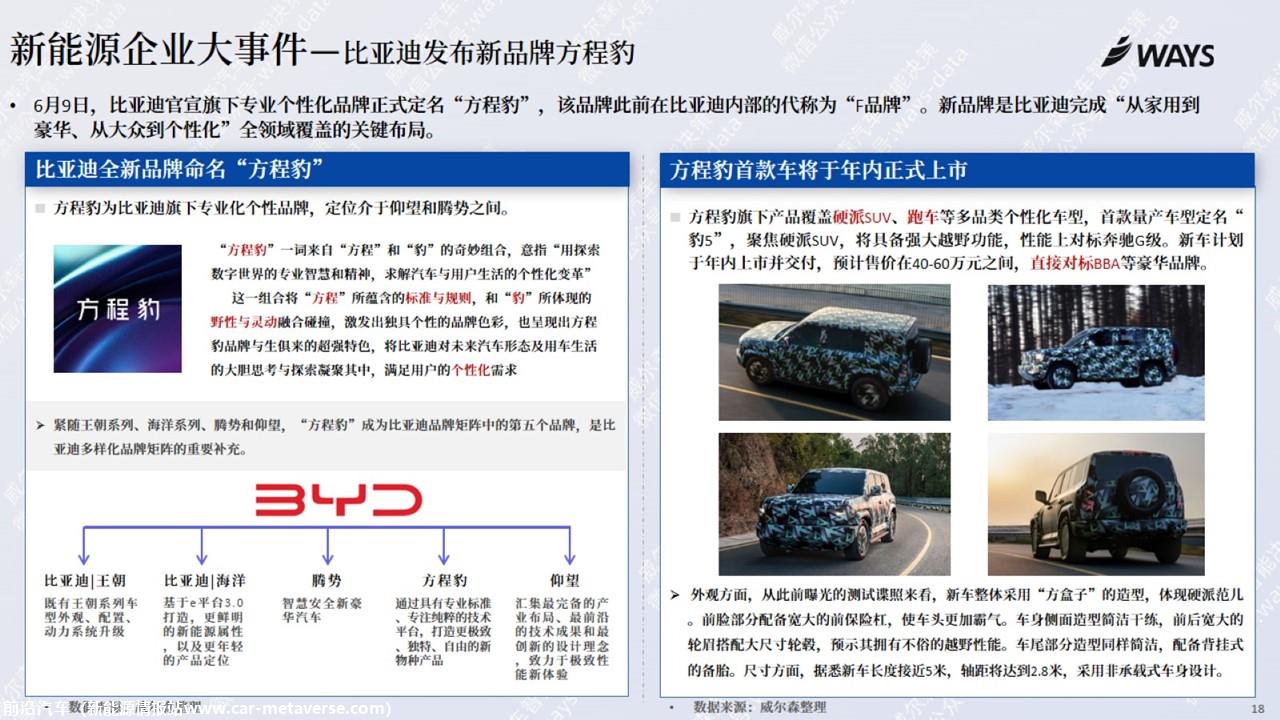 【新能源】2023年6月新能源汽车行业月报