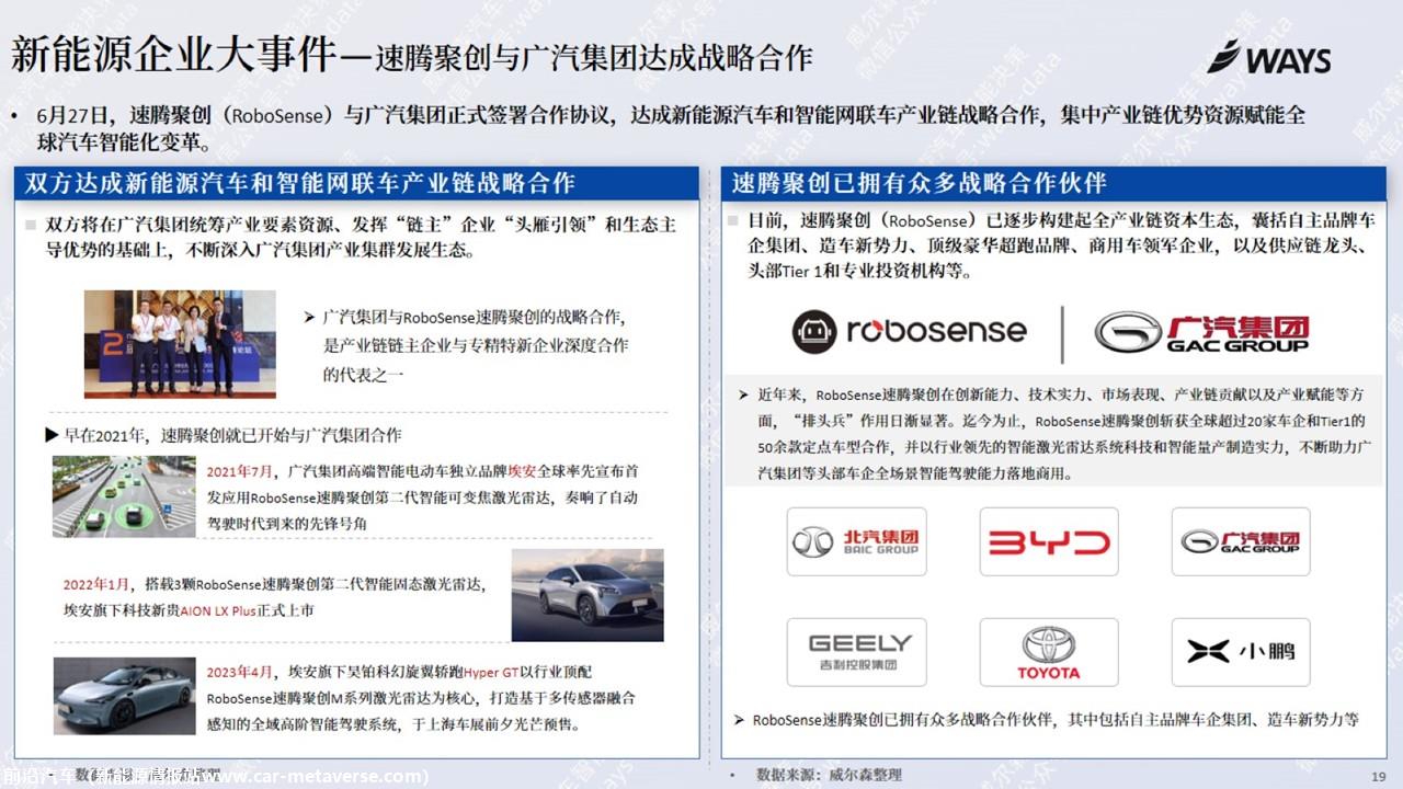 【新能源】2023年6月新能源汽车行业月报