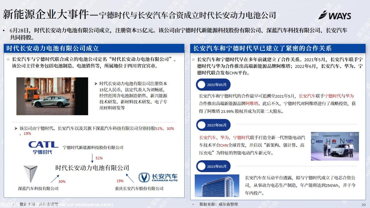 【新能源】2023年6月新能源汽车行业月报