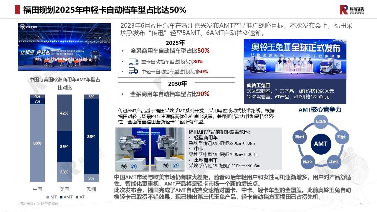 【商用车月报】2023年7月轻型商用车市场预测研究报告