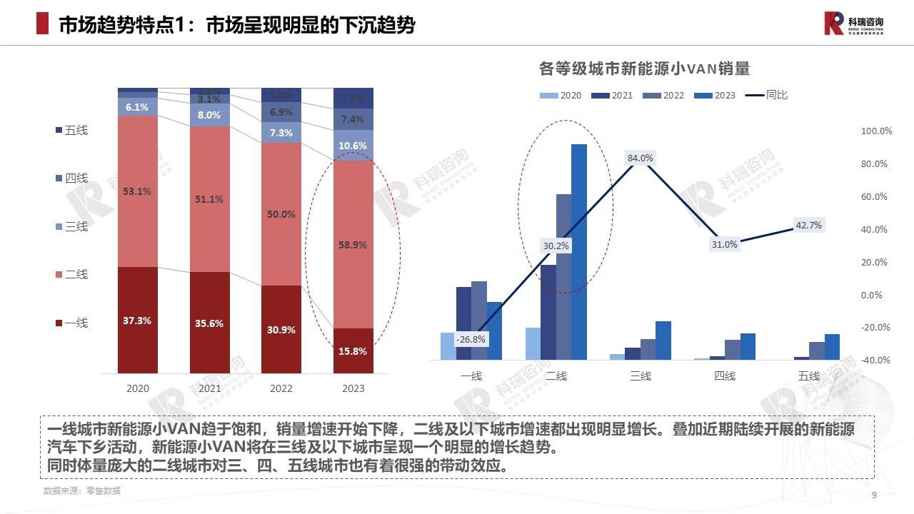 【商用车月报】2023年7月轻型商用车市场预测研究报告