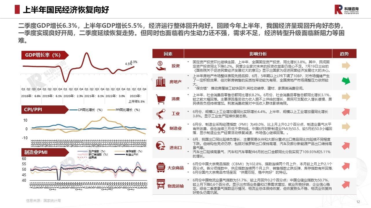 【商用车月报】2023年7月轻型商用车市场预测研究报告