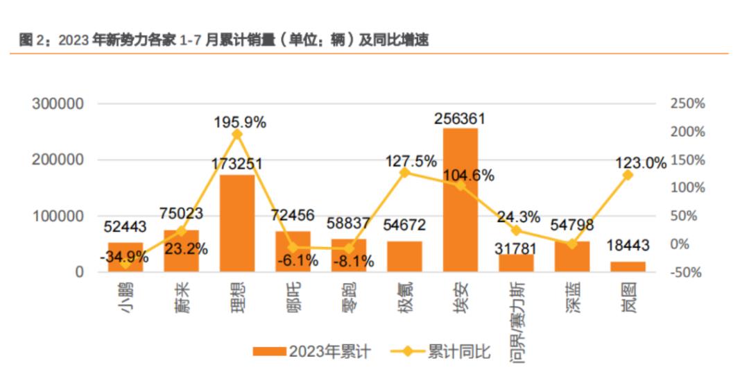 未来华为汽车业务将何去何从?