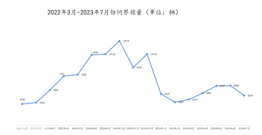 未来华为汽车业务将何去何从?