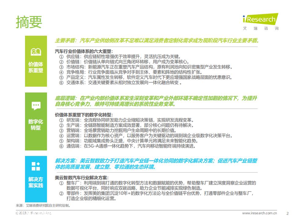 023年中国汽车工业数字化转型解决方案白皮书'