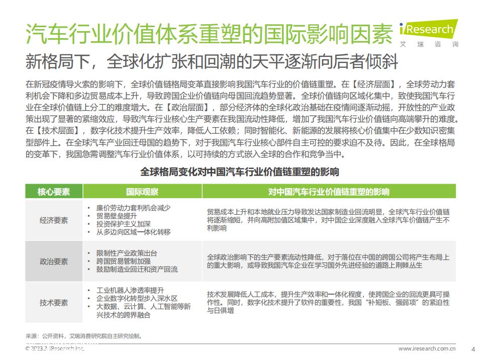 023年中国汽车工业数字化转型解决方案白皮书'