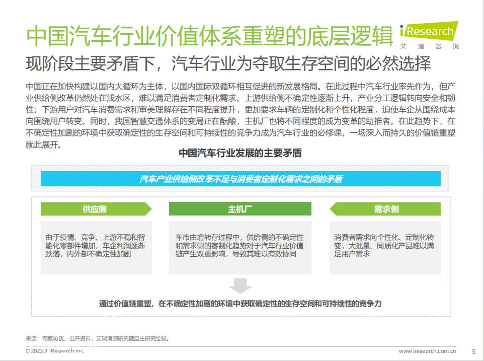 023年中国汽车工业数字化转型解决方案白皮书'