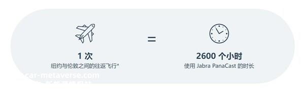 使用 Jabra PanaCast 进行视频会议的气候足迹以及与面对面会议的比较" – GN 2.0 LCA Consultants（2019 年）