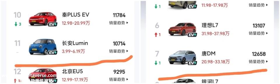 022年中国乘用车销量2356.3万辆,同比增长9'