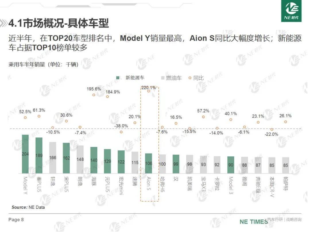 023年上半年新能源汽车销量渗透率上升'